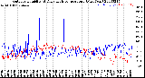 Milwaukee Weather Outdoor Humidity<br>At Daily High<br>Temperature<br>(Past Year)