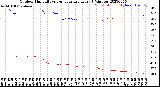 Milwaukee Weather Outdoor Humidity<br>vs Temperature<br>Every 5 Minutes