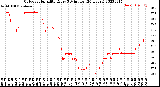 Milwaukee Weather Outdoor Humidity<br>Every 5 Minutes<br>(24 Hours)