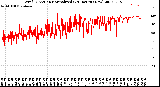 Milwaukee Weather Wind Direction<br>Normalized<br>(24 Hours) (New)