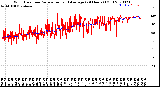 Milwaukee Weather Wind Direction<br>Normalized and Average<br>(24 Hours) (Old)