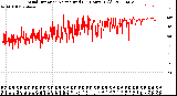 Milwaukee Weather Wind Direction<br>Normalized<br>(24 Hours) (Old)