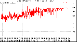 Milwaukee Weather Wind Direction<br>(24 Hours) (Raw)