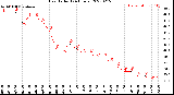 Milwaukee Weather Heat Index<br>(24 Hours)