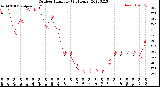 Milwaukee Weather Outdoor Humidity<br>(24 Hours)