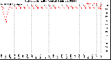 Milwaukee Weather Outdoor Humidity<br>Monthly High