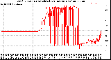 Milwaukee Weather Wind Direction<br>Normalized<br>(24 Hours) (New)