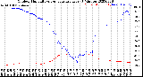 Milwaukee Weather Outdoor Humidity<br>vs Temperature<br>Every 5 Minutes