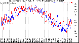 Milwaukee Weather Outdoor Temperature<br>Daily High<br>(Past/Previous Year)