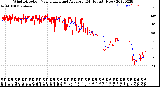 Milwaukee Weather Wind Direction<br>Normalized and Average<br>(24 Hours) (New)