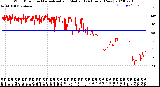 Milwaukee Weather Wind Direction<br>Normalized and Median<br>(24 Hours) (New)