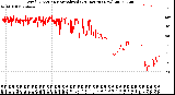 Milwaukee Weather Wind Direction<br>Normalized<br>(24 Hours) (New)