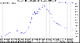 Milwaukee Weather Wind Chill<br>per Minute<br>(24 Hours)