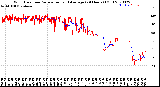 Milwaukee Weather Wind Direction<br>Normalized and Average<br>(24 Hours) (Old)