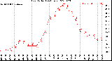 Milwaukee Weather Heat Index<br>(24 Hours)