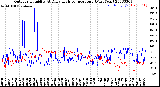 Milwaukee Weather Outdoor Humidity<br>At Daily High<br>Temperature<br>(Past Year)
