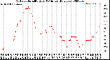 Milwaukee Weather Outdoor Humidity<br>Every 5 Minutes<br>(24 Hours)