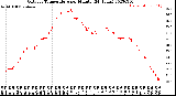 Milwaukee Weather Outdoor Temperature<br>per Minute<br>(24 Hours)