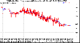 Milwaukee Weather Wind Direction<br>Normalized and Average<br>(24 Hours) (New)