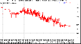 Milwaukee Weather Wind Direction<br>Normalized and Median<br>(24 Hours) (New)