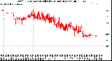 Milwaukee Weather Wind Direction<br>Normalized<br>(24 Hours) (New)