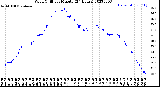 Milwaukee Weather Wind Chill<br>per Minute<br>(24 Hours)
