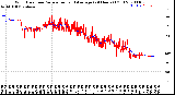 Milwaukee Weather Wind Direction<br>Normalized and Average<br>(24 Hours) (Old)
