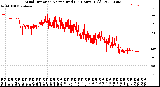 Milwaukee Weather Wind Direction<br>Normalized<br>(24 Hours) (Old)