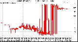 Milwaukee Weather Wind Direction<br>(24 Hours) (Raw)
