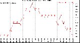 Milwaukee Weather Heat Index<br>(24 Hours)