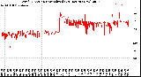 Milwaukee Weather Wind Direction<br>Normalized<br>(24 Hours) (New)