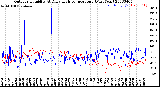 Milwaukee Weather Outdoor Humidity<br>At Daily High<br>Temperature<br>(Past Year)