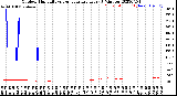 Milwaukee Weather Outdoor Humidity<br>vs Temperature<br>Every 5 Minutes