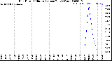Milwaukee Weather Rain Rate<br>15 Minute Average<br>Past 6 Hours