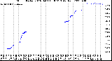Milwaukee Weather Storm<br>Started 2023-04-03 15:30:23<br>Total Rain