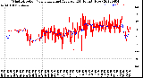 Milwaukee Weather Wind Direction<br>Normalized and Average<br>(24 Hours) (New)
