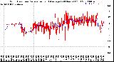 Milwaukee Weather Wind Direction<br>Normalized and Average<br>(24 Hours) (Old)