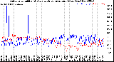 Milwaukee Weather Outdoor Humidity<br>At Daily High<br>Temperature<br>(Past Year)
