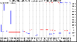 Milwaukee Weather Outdoor Humidity<br>vs Temperature<br>Every 5 Minutes