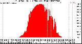 Milwaukee Weather Solar Radiation<br>per Minute<br>(24 Hours)