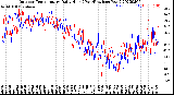 Milwaukee Weather Outdoor Temperature<br>Daily High<br>(Past/Previous Year)