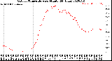 Milwaukee Weather Outdoor Temperature<br>per Minute<br>(24 Hours)