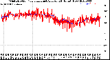 Milwaukee Weather Wind Direction<br>Normalized and Average<br>(24 Hours) (New)