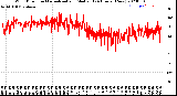 Milwaukee Weather Wind Direction<br>Normalized and Median<br>(24 Hours) (New)