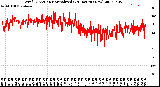 Milwaukee Weather Wind Direction<br>Normalized<br>(24 Hours) (New)