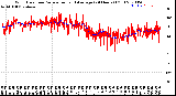 Milwaukee Weather Wind Direction<br>Normalized and Average<br>(24 Hours) (Old)