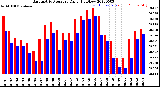Milwaukee Weather Barometric Pressure<br>Daily High/Low
