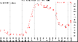 Milwaukee Weather Heat Index<br>(24 Hours)