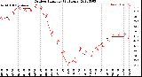 Milwaukee Weather Outdoor Humidity<br>(24 Hours)