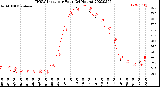 Milwaukee Weather THSW Index<br>per Hour<br>(24 Hours)
